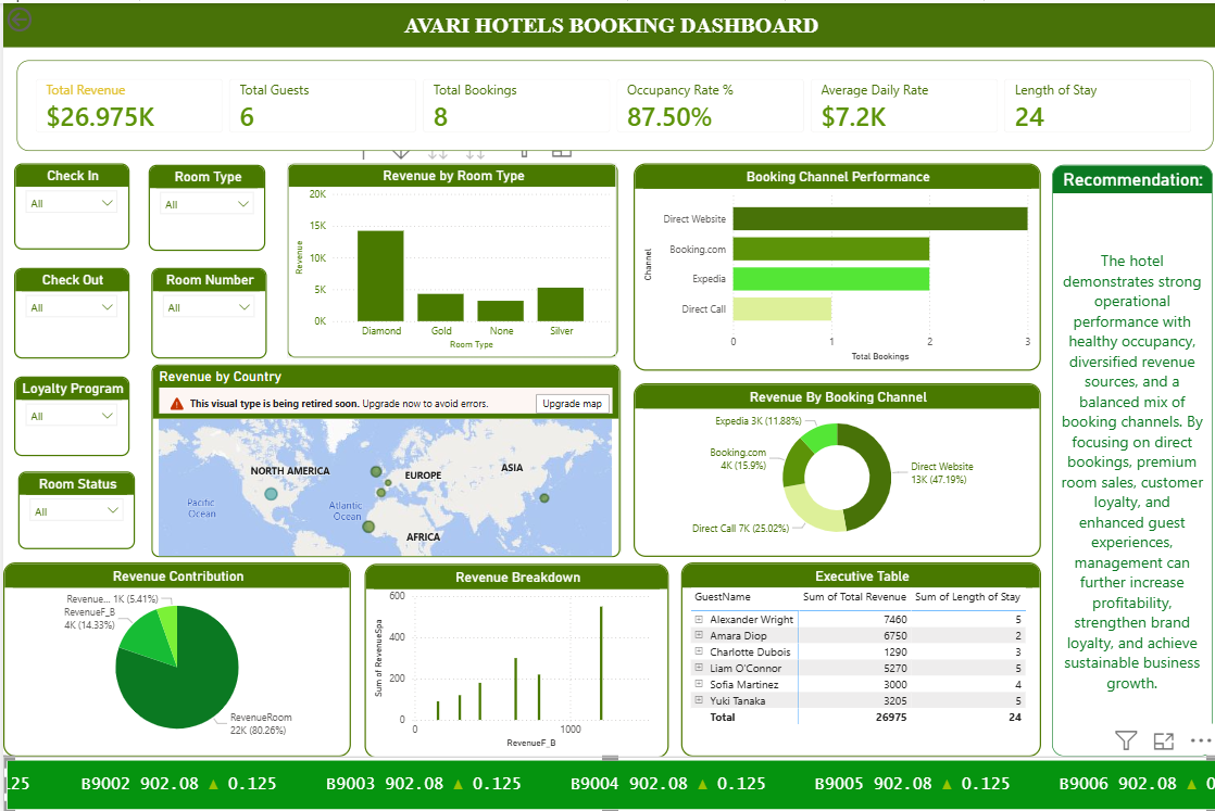 Hotel Management Dashboard