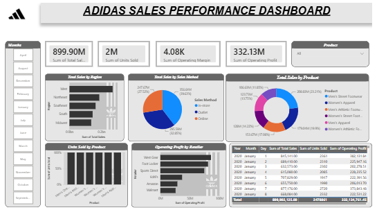 Adidas Sales Dashboard