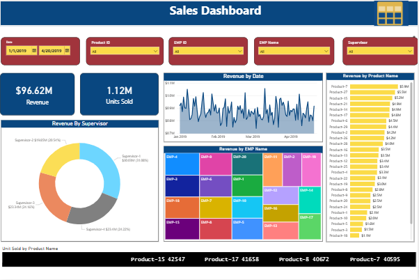 Sales Performance Dashboard