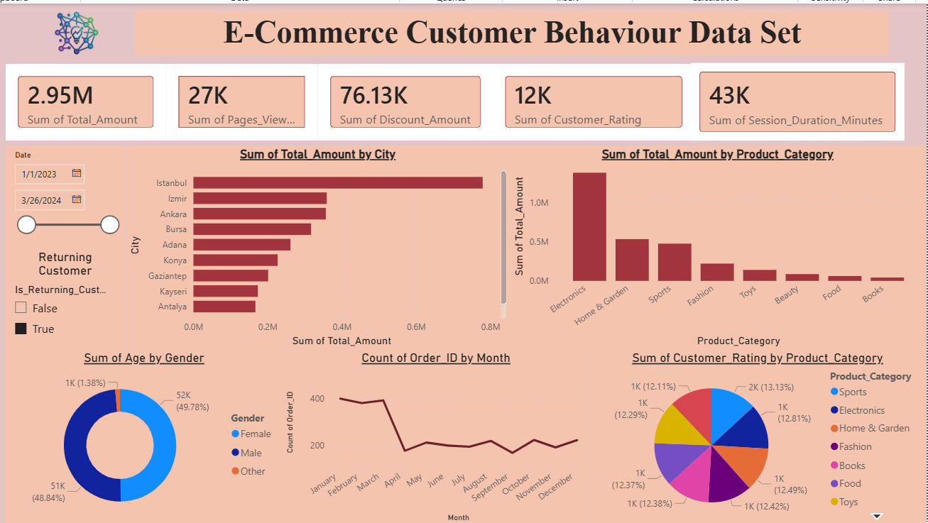 E-commerce Customer Behaviour DATA BASE