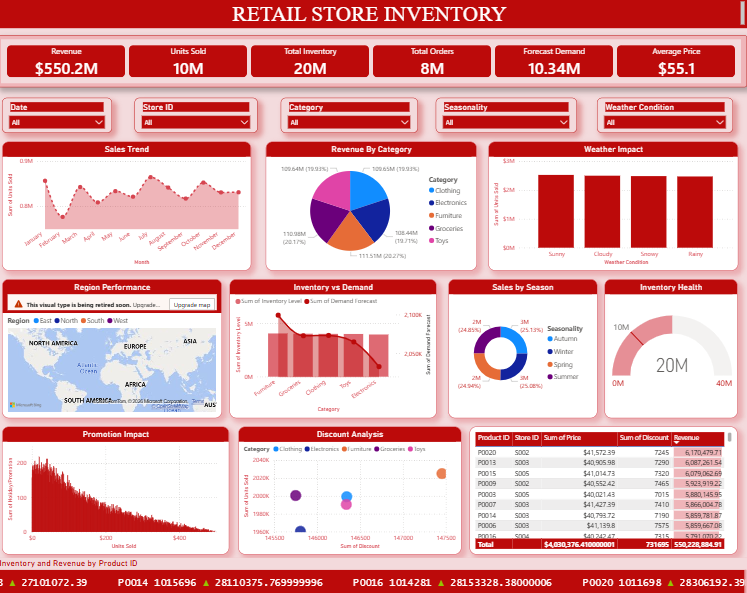 Retail Store Inventory